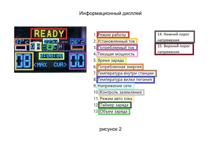 Зарядка для электромобиля J1772 EcoFactor на 16А
